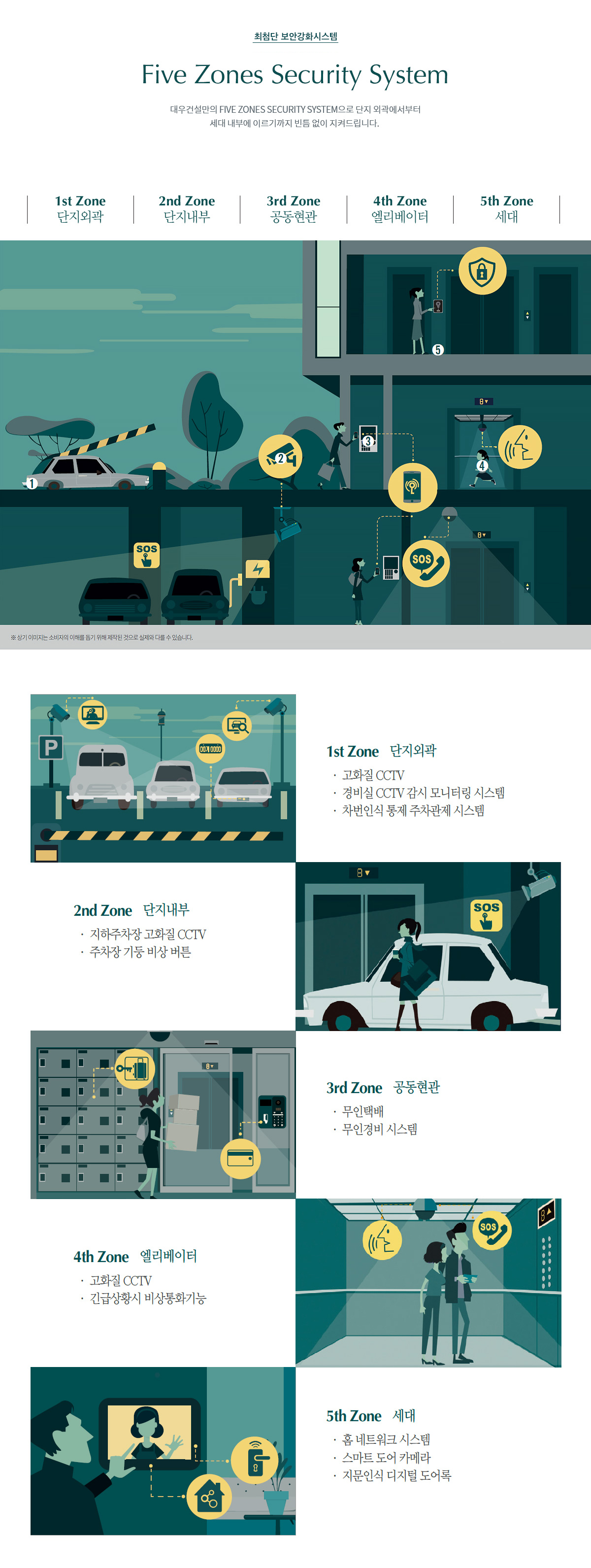 보안 시스템